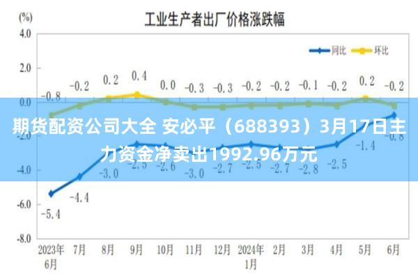 期货配资公司大全 安必平（688393）3月17日主力资金净卖出1992.96万元