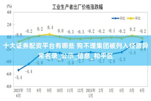 十大证券配资平台有哪些 狗不理集团被列入经营异常名录_公示_信息_和平区