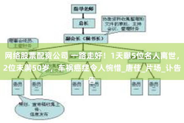 网络股票配资公司 一路走好！1天曝5位名人离世，2位未满50岁，车祸癌症令人惋惜_唐佳_片场_讣告