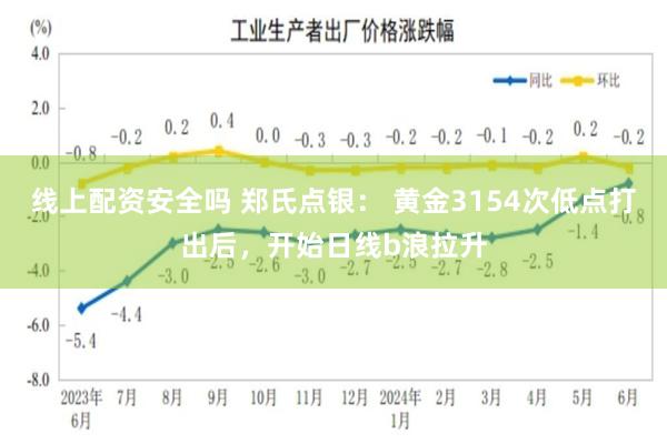 线上配资安全吗 郑氏点银： 黄金3154次低点打出后，开始日线b浪拉升