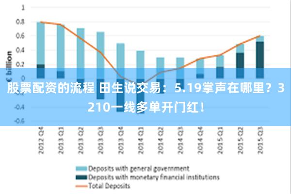 股票配资的流程 田生说交易：5.19掌声在哪里？3210一线多单开门红！
