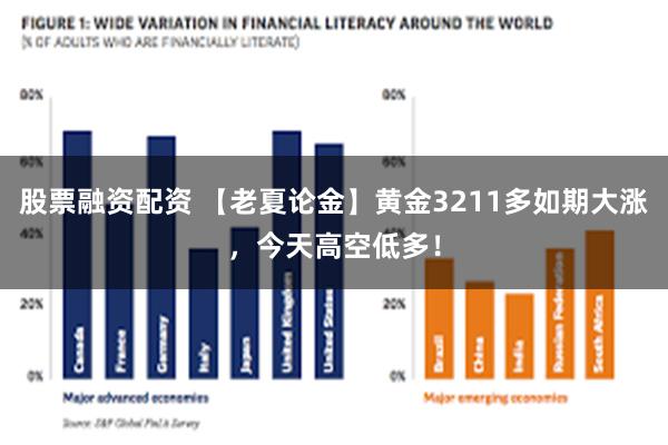 股票融资配资 【老夏论金】黄金3211多如期大涨，今天高空低多！