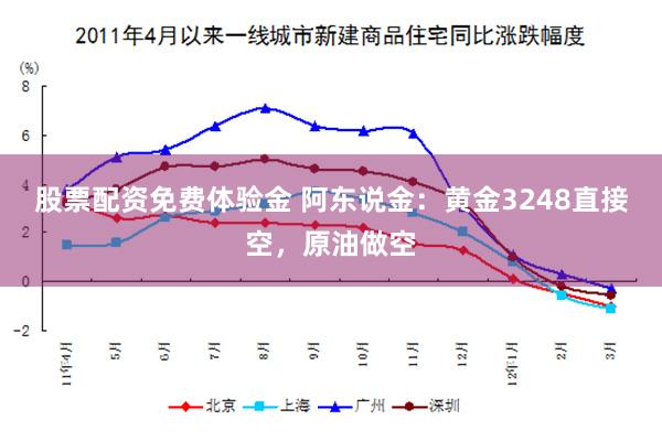 股票配资免费体验金 阿东说金：黄金3248直接空，原油做空