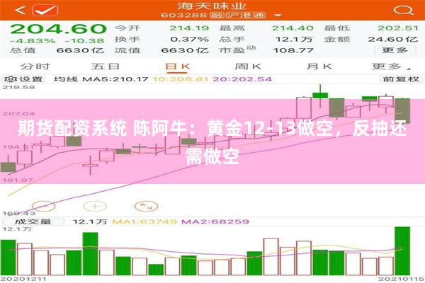 期货配资系统 陈阿牛：黄金12-13做空，反抽还需做空