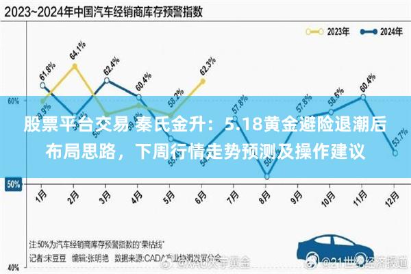 股票平台交易 秦氏金升：5.18黄金避险退潮后布局思路，下周行情走势预测及操作建议