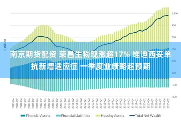 南京期货配资 荣昌生物现涨超17% 维迪西妥单抗新增适应症 一季度业绩略超预期