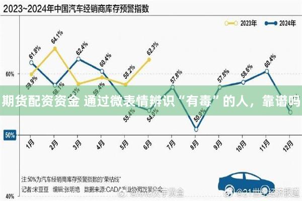 期货配资资金 通过微表情辨识“有毒”的人，靠谱吗