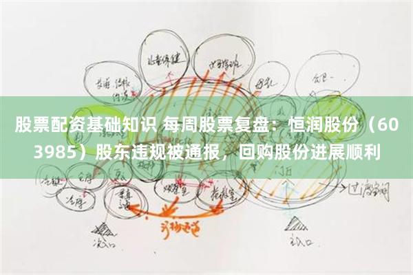 股票配资基础知识 每周股票复盘：恒润股份（603985）股东违规被通报，回购股份进展顺利