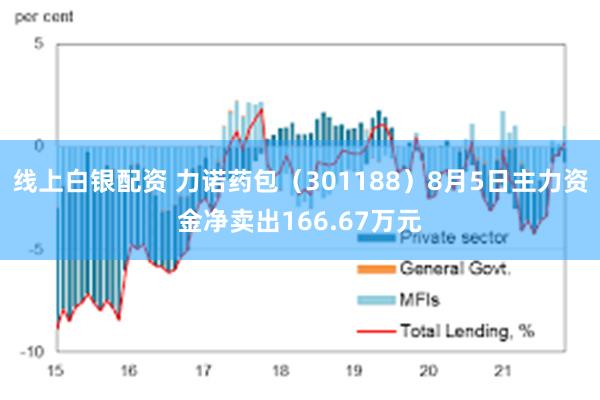 线上白银配资 力诺药包（301188）8月5日主力资金净卖出166.67万元