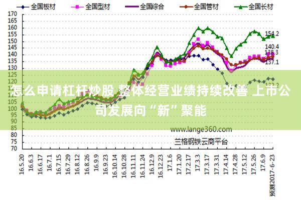 怎么申请杠杆炒股 整体经营业绩持续改善 上市公司发展向“新”聚能