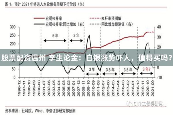 股票配资温州 李生论金：白银涨势吓人，值得买吗？