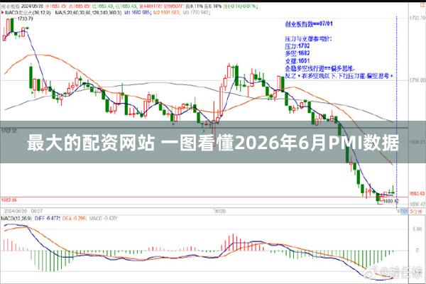 最大的配资网站 一图看懂2026年6月PMI数据