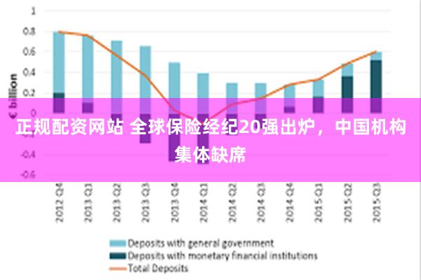 正规配资网站 全球保险经纪20强出炉，中国机构集体缺席