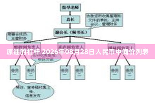 原油的杠杆 2026年08月28日人民币中间价列表