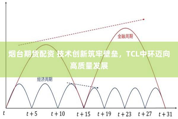 烟台期货配资 技术创新筑牢壁垒，TCL中环迈向高质量发展