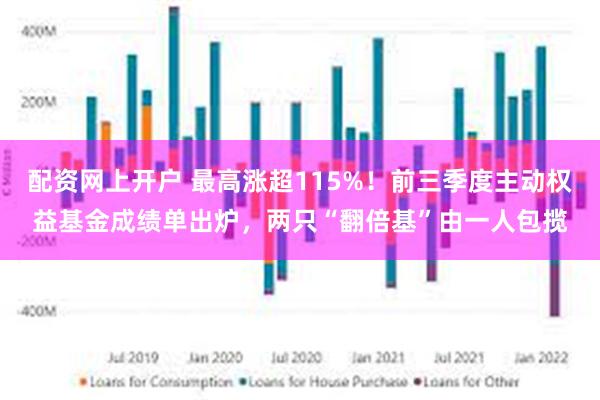 配资网上开户 最高涨超115%！前三季度主动权益基金成绩单出炉，两只“翻倍基”由一人包揽